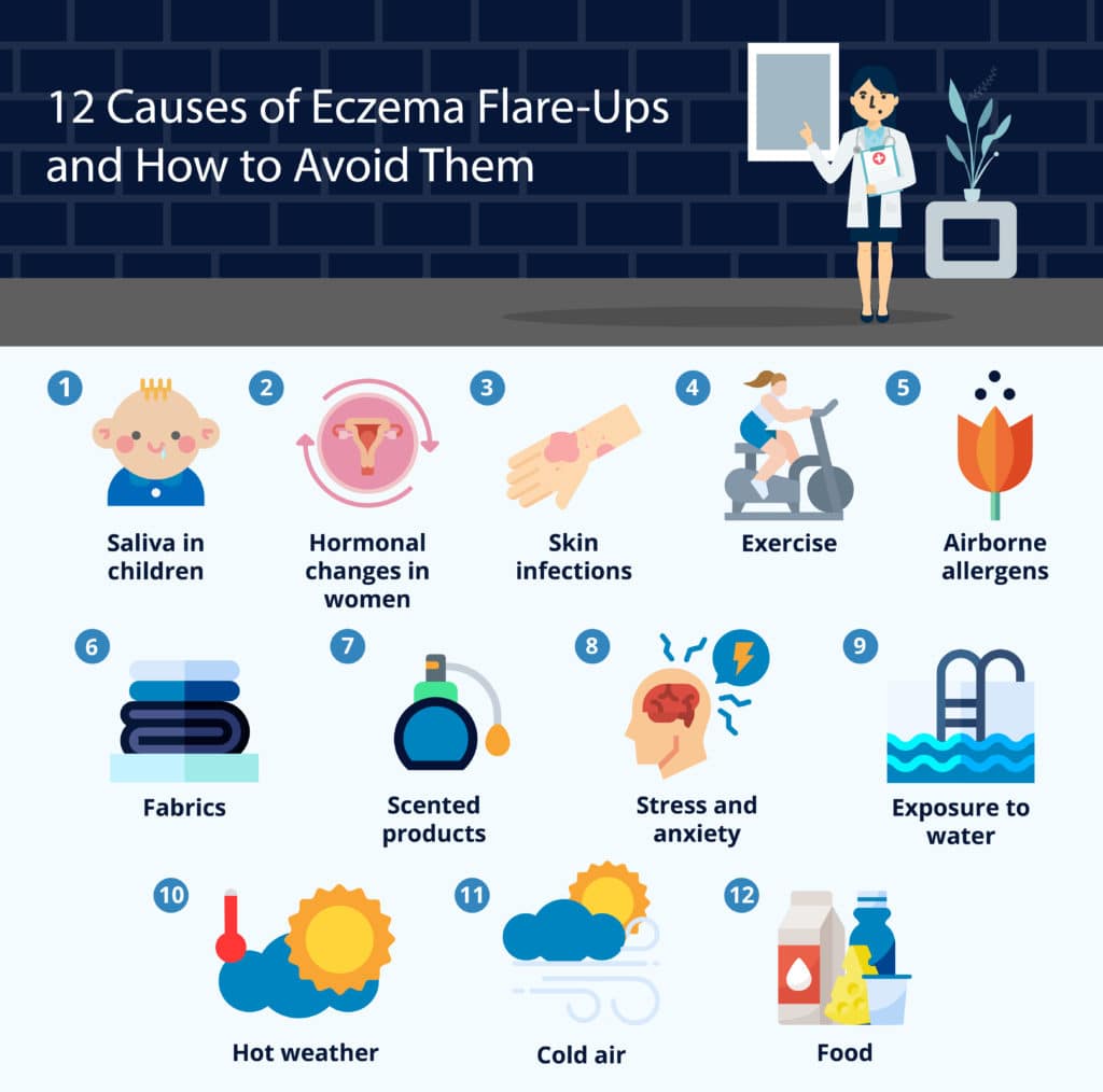 12 Causes of Eczema Flare