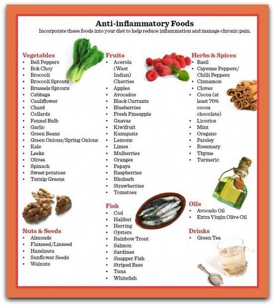 Anti Inflammatory Eating