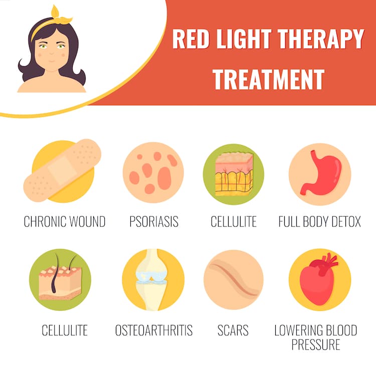 Red Light Therapy at Home: The Definitive Guide [2019]