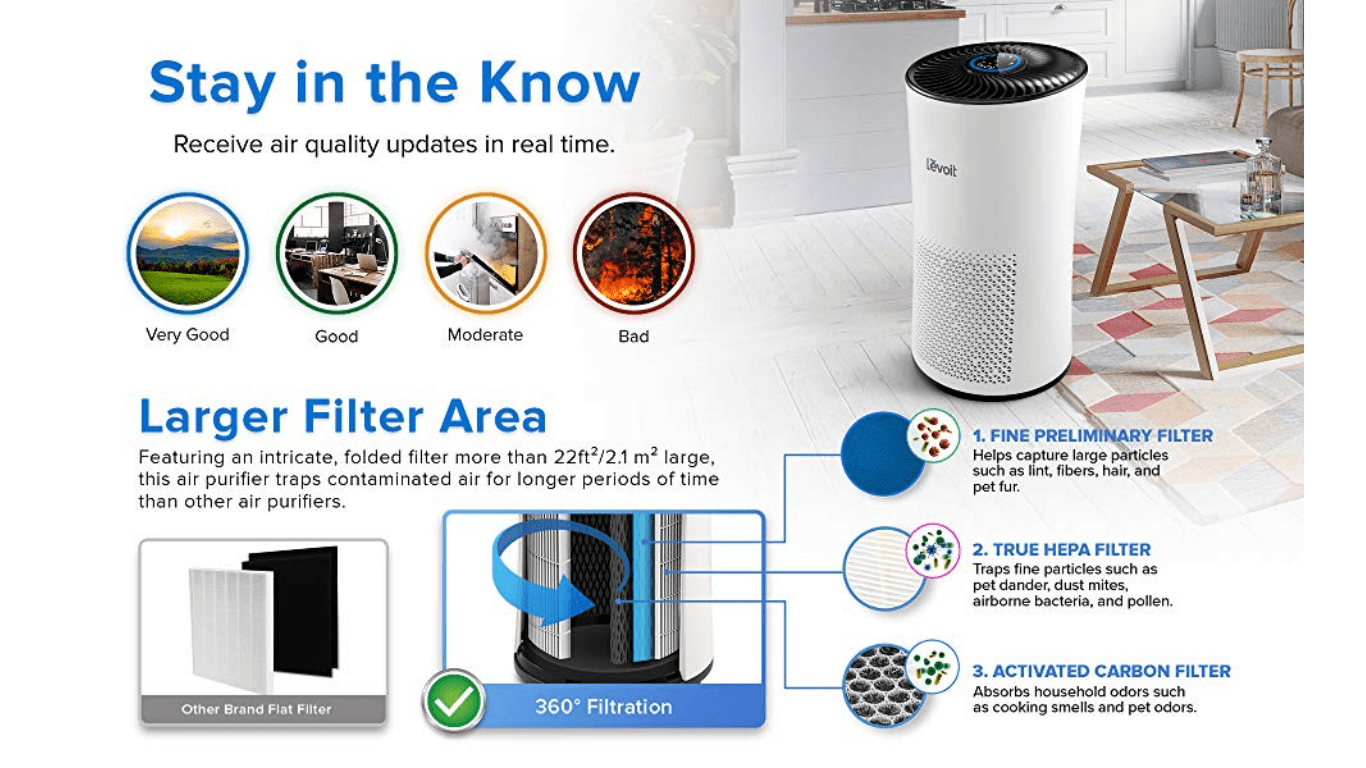 The Best Air Purifiers For Eczema on Amazon in 2021 â Review!