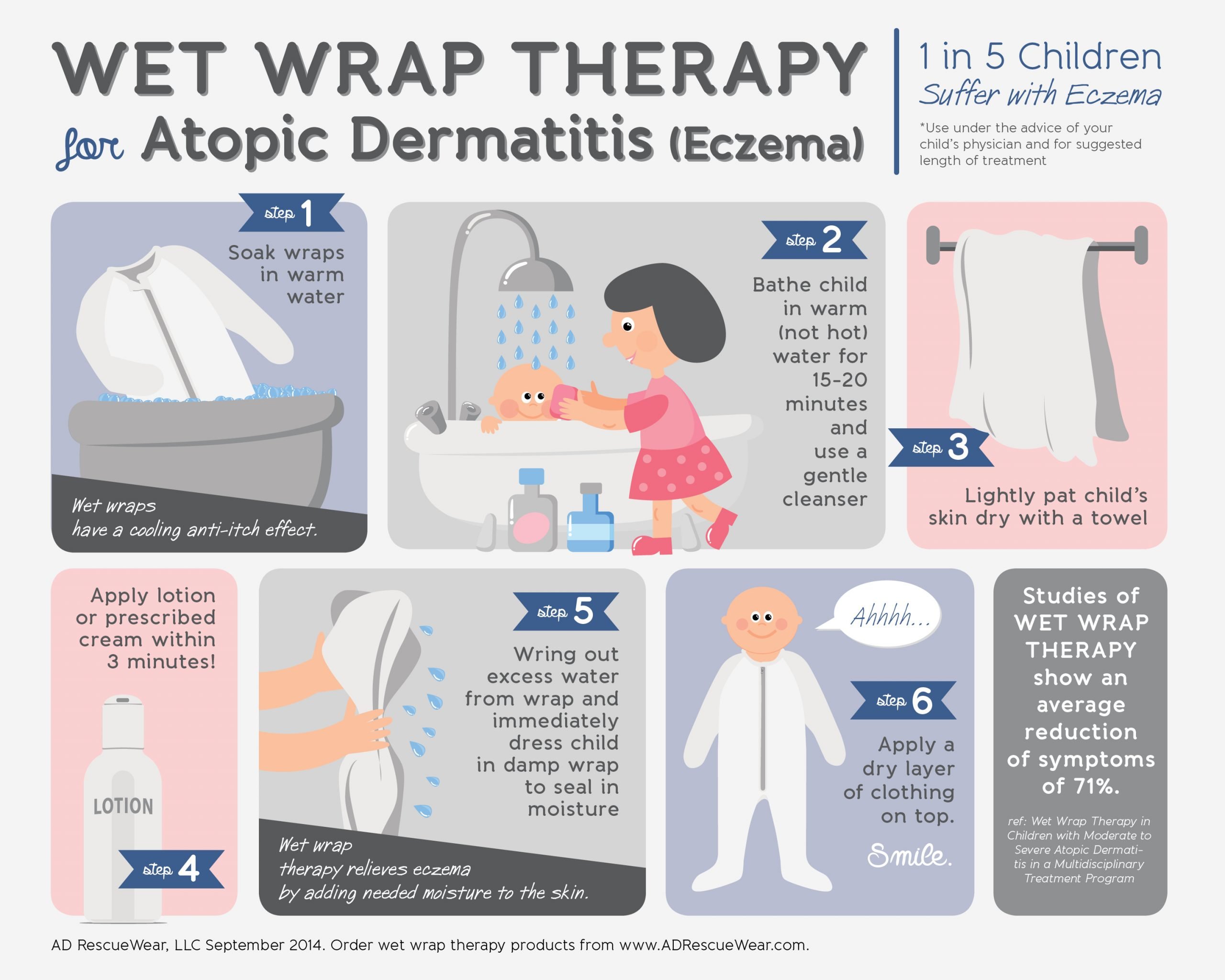 What Is Wet Wrap Therapy for Eczema